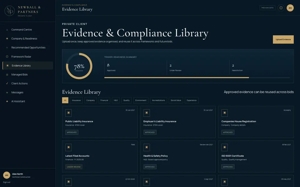 N&P Client Portal Evidence and Compliance Library showing tender readiness, evidence categories and document status